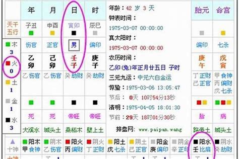 如何看八字|生辰八字算命、五行喜用神查询（免费测算）